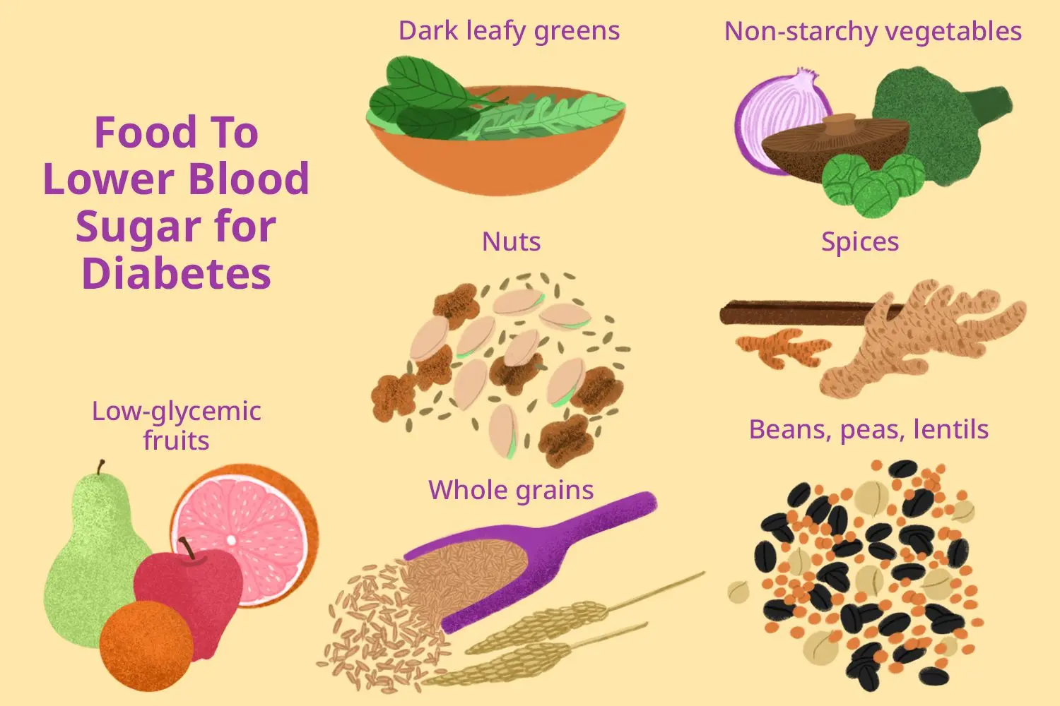 foods for diabetes