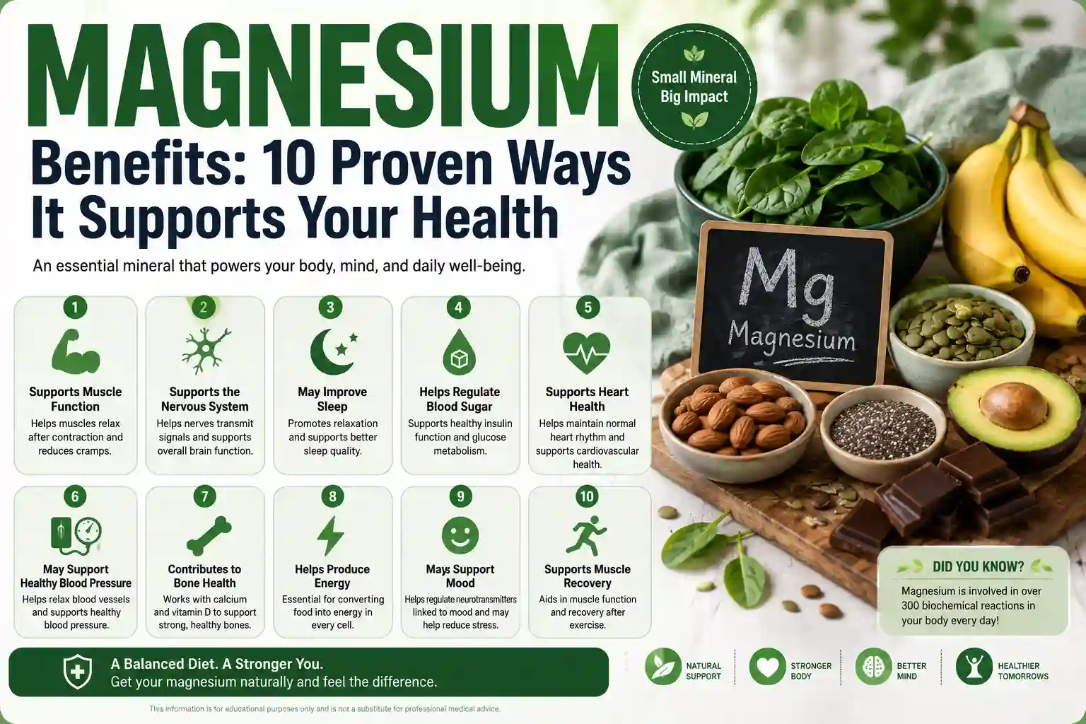magnesium benefits