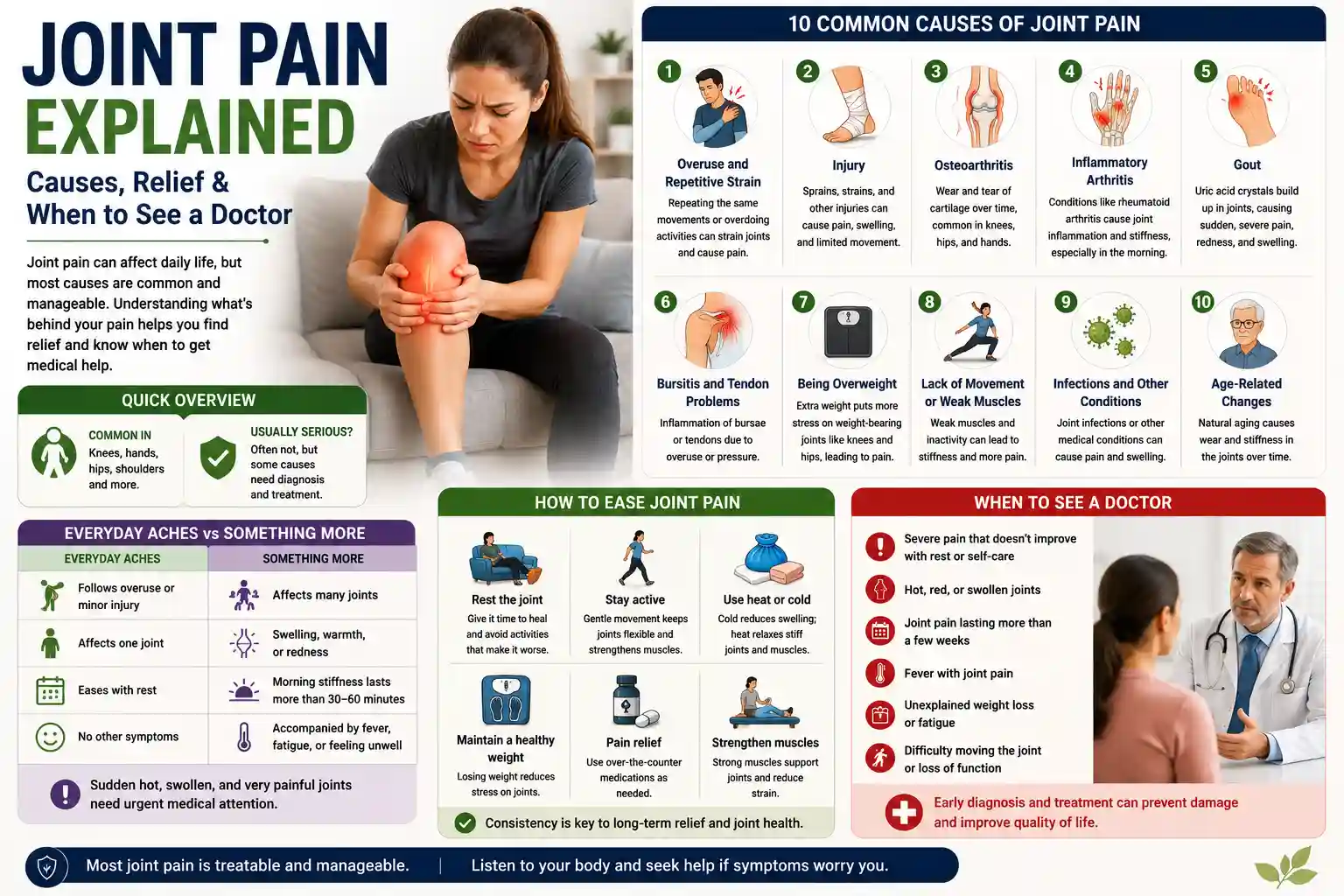joint pain
