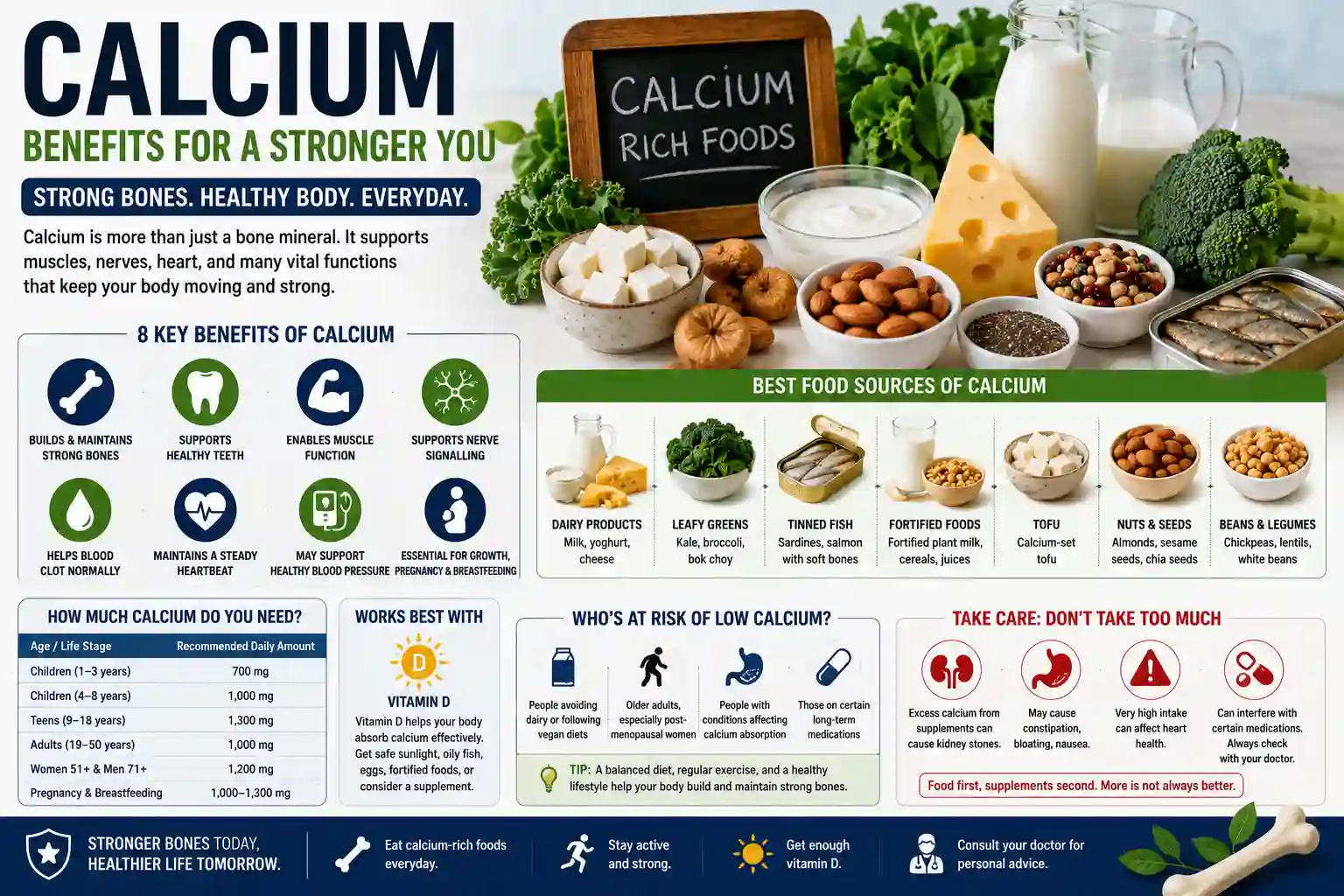 calcium benefits