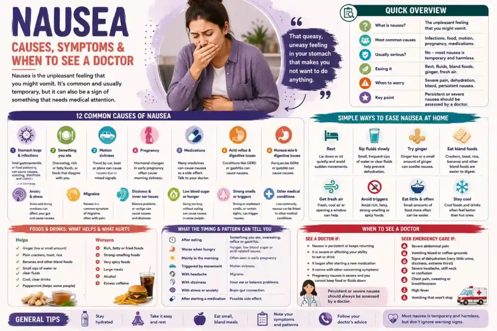 nausea causes