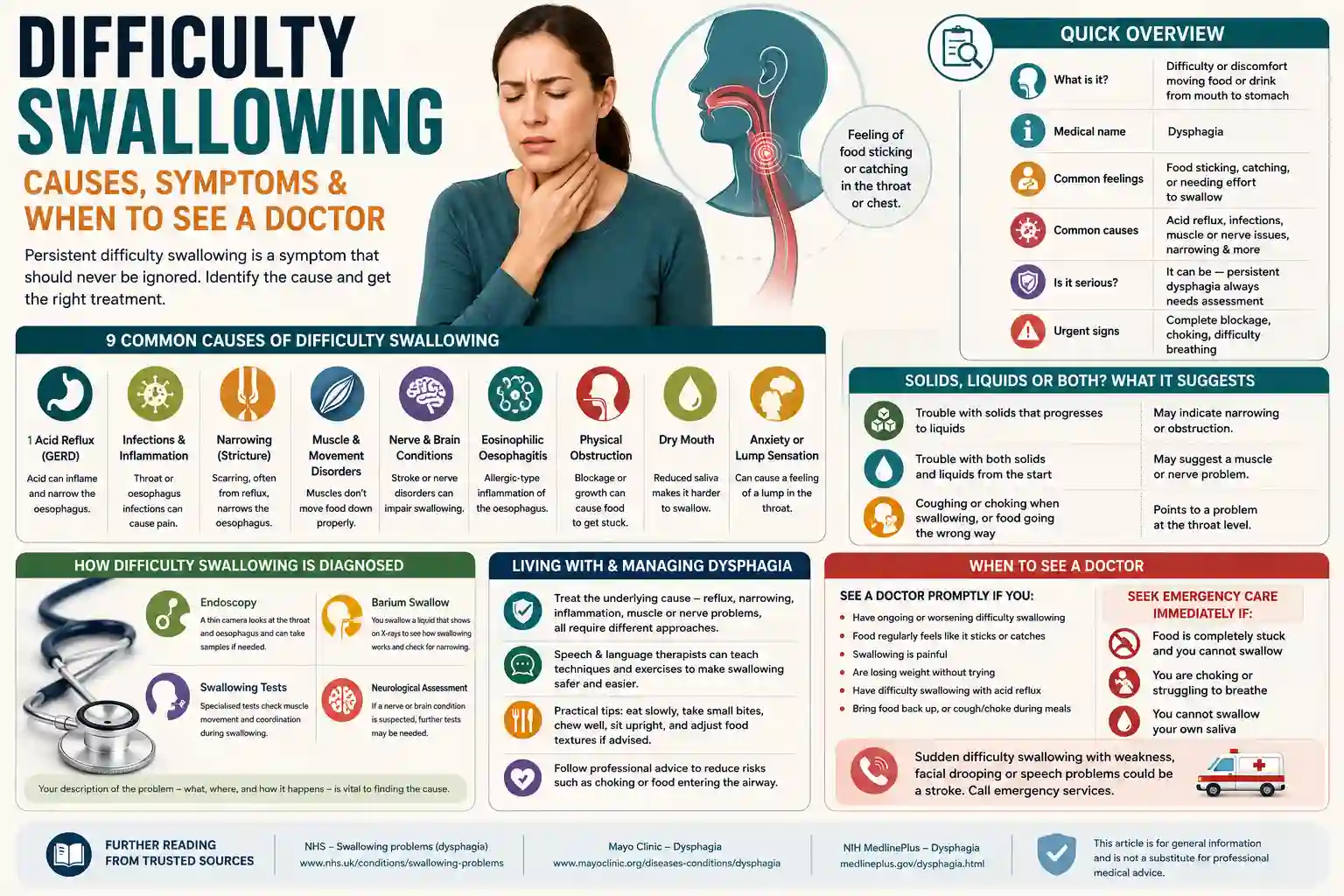 difficulty swallowing