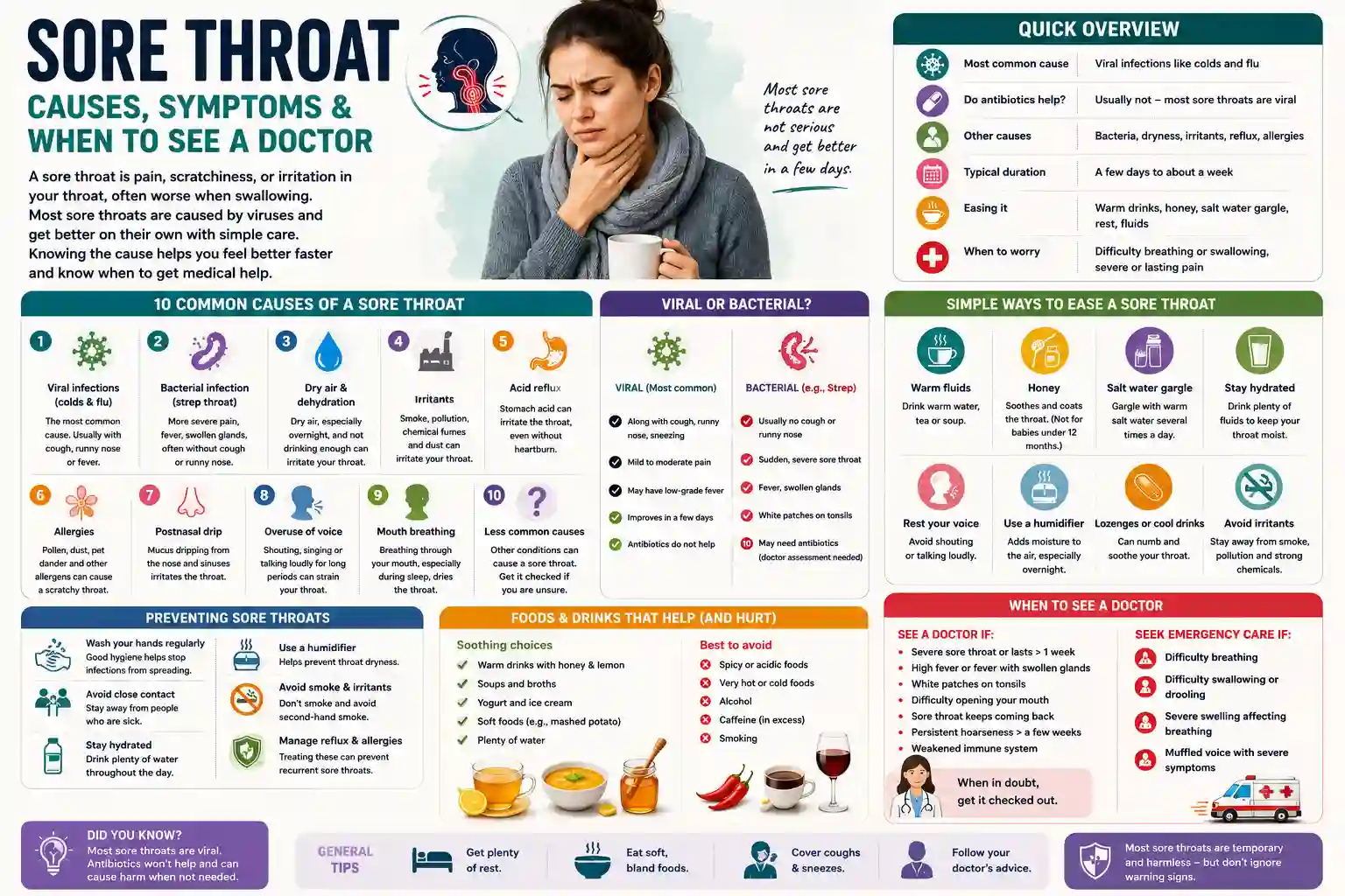 sore throat causes