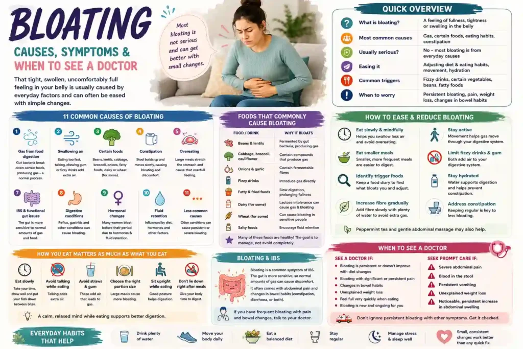 bloating causes